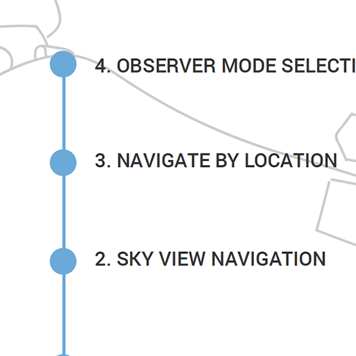 Piece of the UX guidelines.